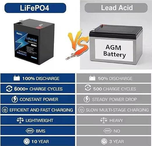 12V 8AH Ingle lithium-ion battery by MacSell, compact rechargeable lithium battery for various electronic applications.