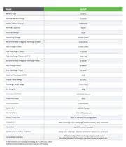 Dyness 5.12 kWh lithium battery for Luxpower 6KVA hybrid solar inverter, shown with specifications sheet in the image.