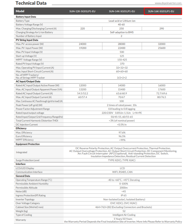 Deye 16KW single-phase hybrid solar inverter with detailed specifications on a technical datasheet.