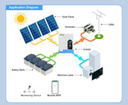 MacSell 6.2 Kva 6200w hybrid solar inverter with MPPT, 48V, 120A, pure sine wave for efficient energy conversion.