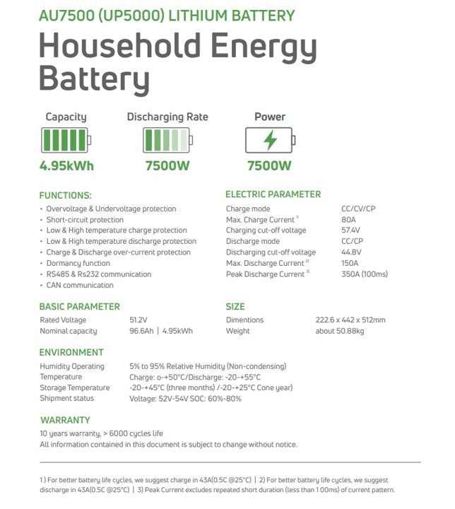 Greenrich 5kWh UP5000 lithium-ion battery by MacSell Solar Outlet, showing the battery's specifications and design features.