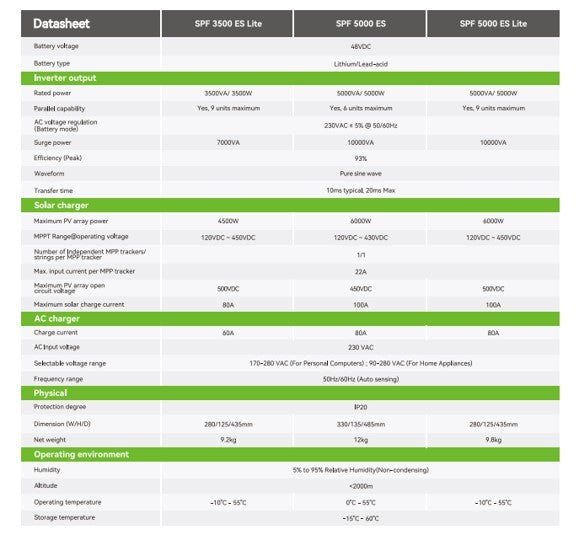 Growatt 5Kwh Solar Inverter and Battery Combo Dyness 51.2V 5.12 KWH Lithium Battery + 6 X 455W Candian Solar Panels - MacSell Solar Outlet