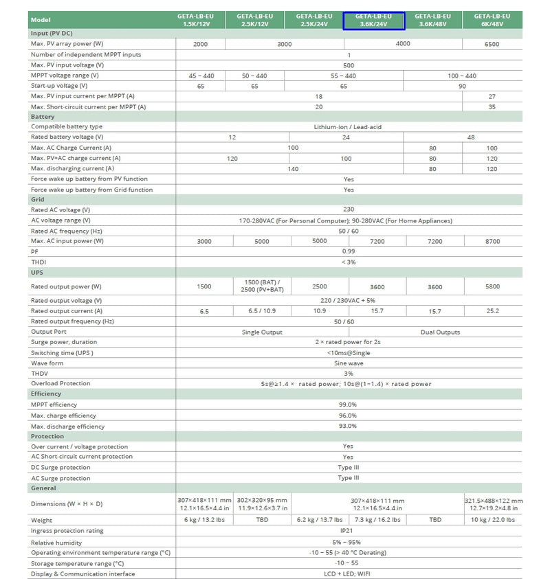 Luxpower 3.6Kw Hybrid Single Phase Inverter Geta 3.6/24V-120 GETA-LB-EU - MacSell Solar Outlet