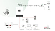 Luxpower 3.6Kw Hybrid Single Phase Inverter Geta 3.6/24V-120 GETA-LB-EU - MacSell Solar Outlet