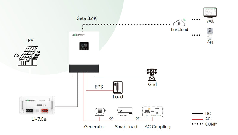 Luxpower 3.6Kw Hybrid Single Phase Inverter Geta 3.6/24V-120 GETA-LB-EU - MacSell Solar Outlet