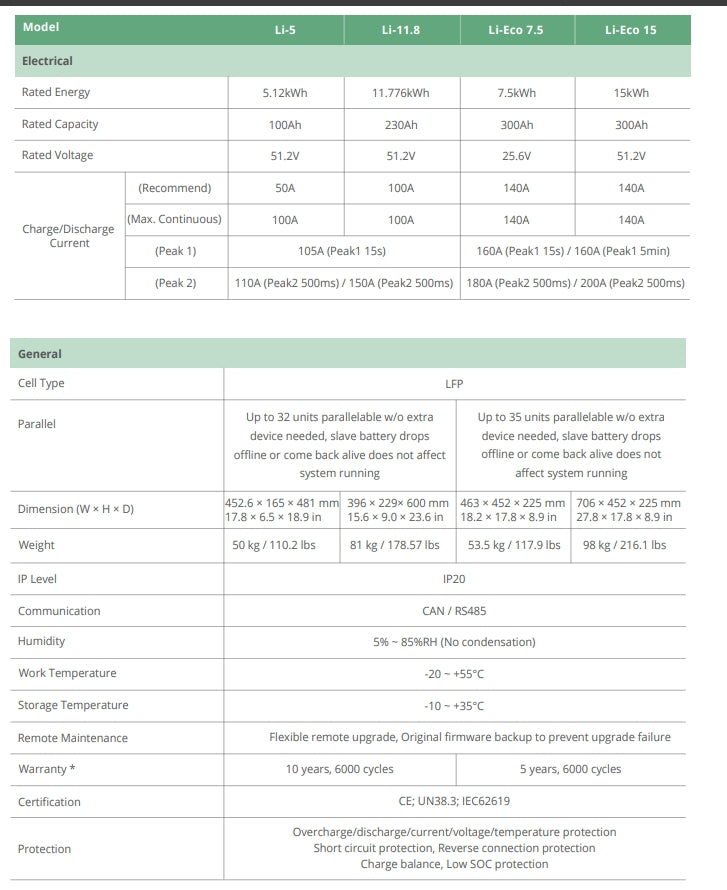 Luxpowertek Li-15e-15kWh LV Lithium battery 51.2V - MacSell Solar Outlet