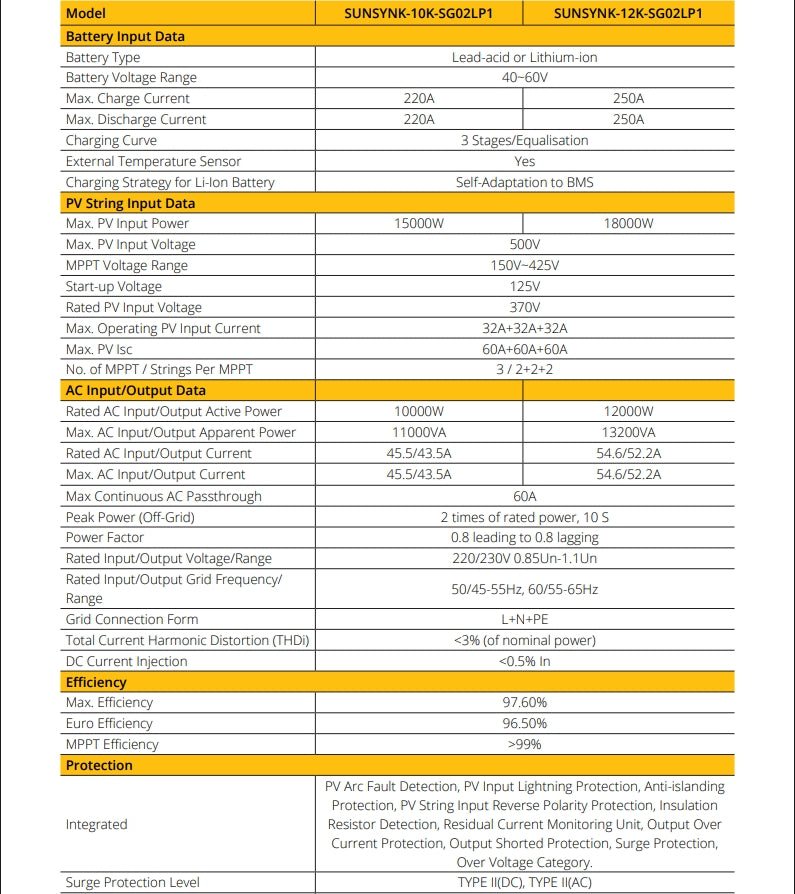 Sunsynk 12Kw LV hybrid solar inverter by MacSell Solar Outlet, showing the product’s datasheet with technical specifications and branding.