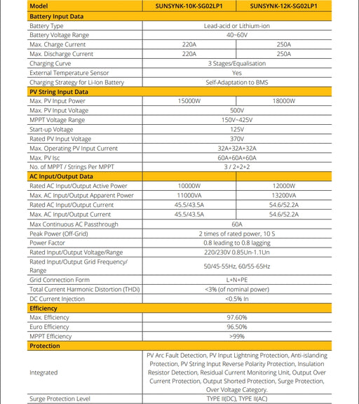 Sunsynk 12Kw LV hybrid solar inverter by MacSell Solar Outlet, showing the product’s datasheet with technical specifications and branding.