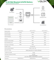 Volta Stage 3 10.24kW lithium ion battery by MacSell, 51.2V, 200Ah, new generation lithium battery for energy storage