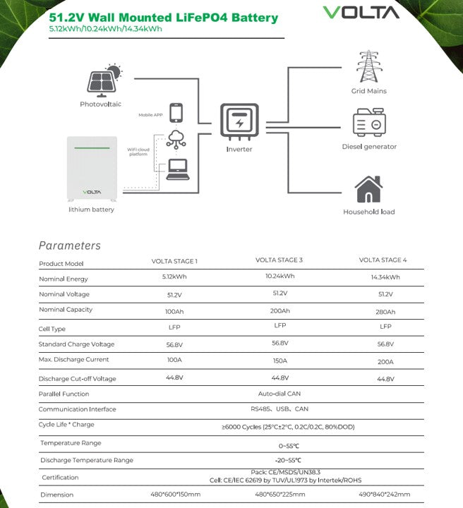 Volta Stage 3 10.24kW lithium ion battery by MacSell, 51.2V, 200Ah, new generation lithium battery for energy storage