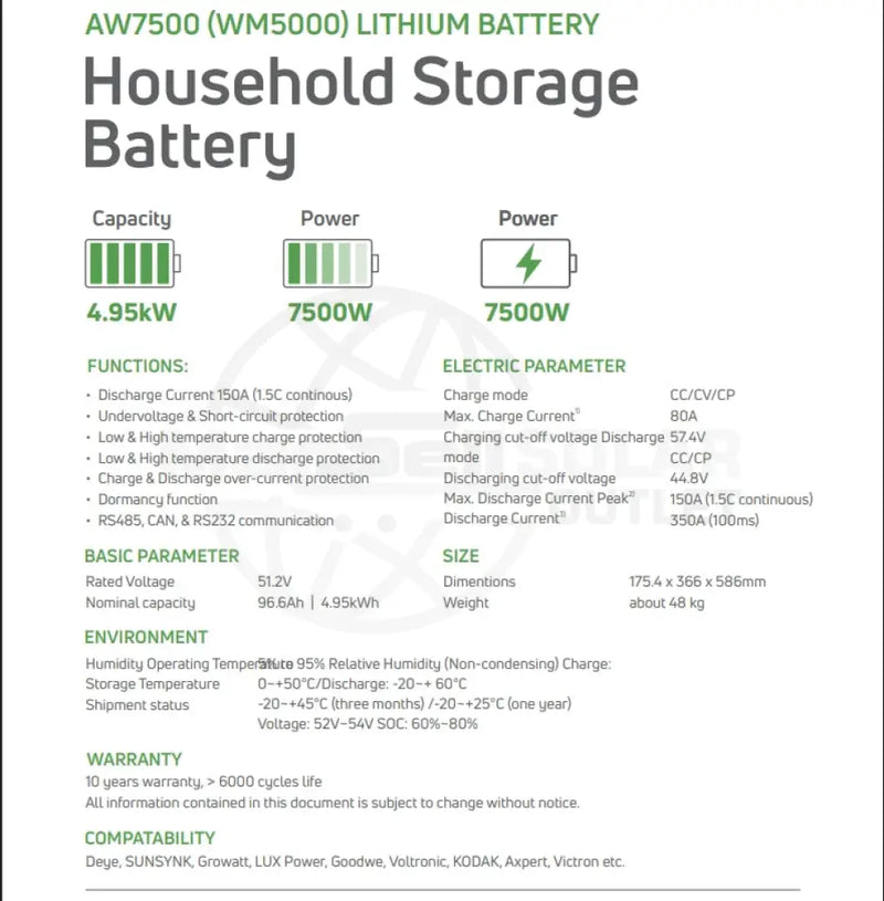 Greenrich WM5000 (7500W/4960Wh) 4.95kWh  Lithium Battery Wall Mount - MacSell Solar Outlet